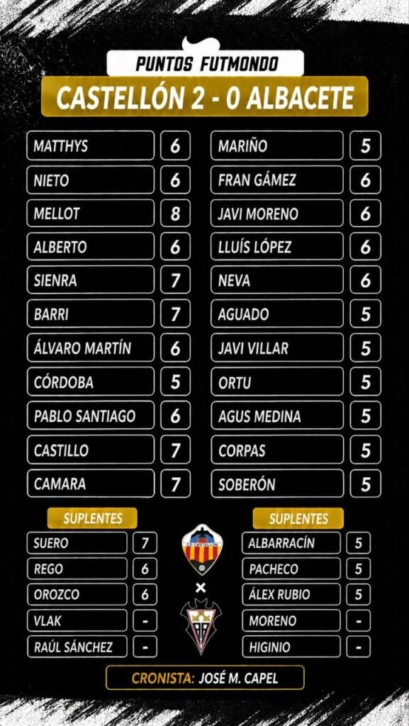NOTAS CAS ALB