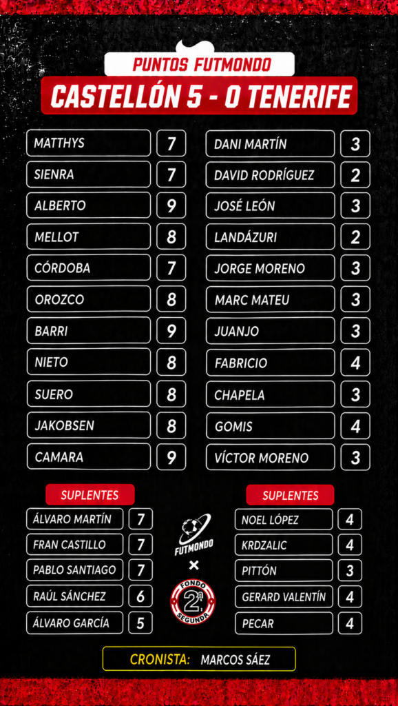NOTAS CAS TEN