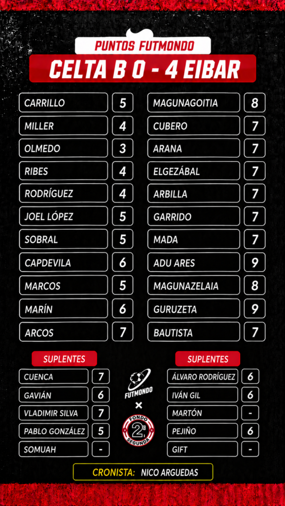 NOTAS CEL EIB