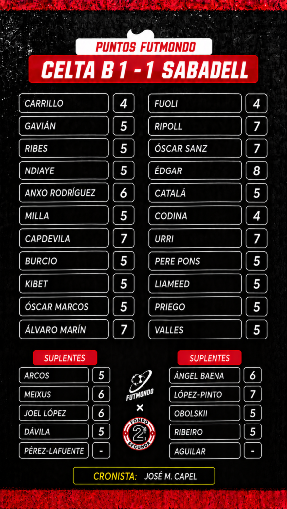 Jornada 7 LaLiga Hypermotion: las notas fantasy 7 NOTAS CEL SAB