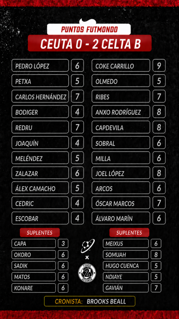 NOTAS CEU CEL