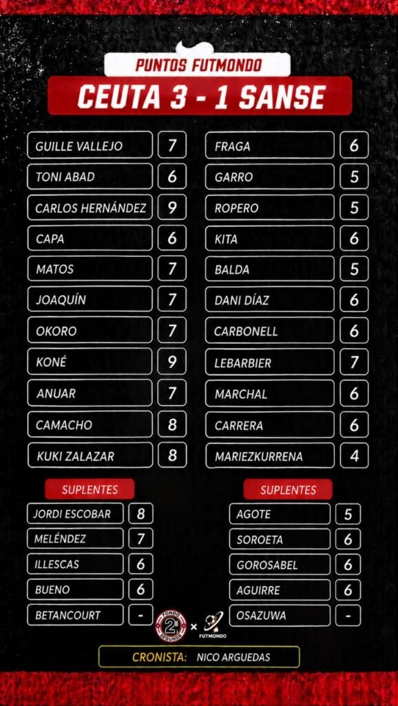 Jornada 7 LaLiga Hypermotion: las notas fantasy 10 NOTAS CEU RSO