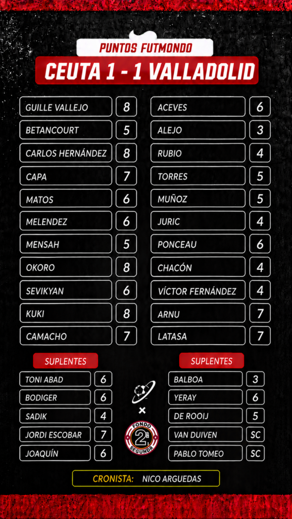 NOTAS CEU VAL