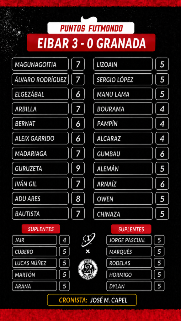 NOTAS EIB GRA 1