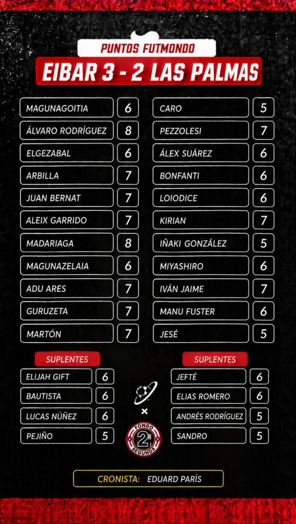 Jornada 7 LaLiga Hypermotion: las notas fantasy 4 NOTAS EIB LPA