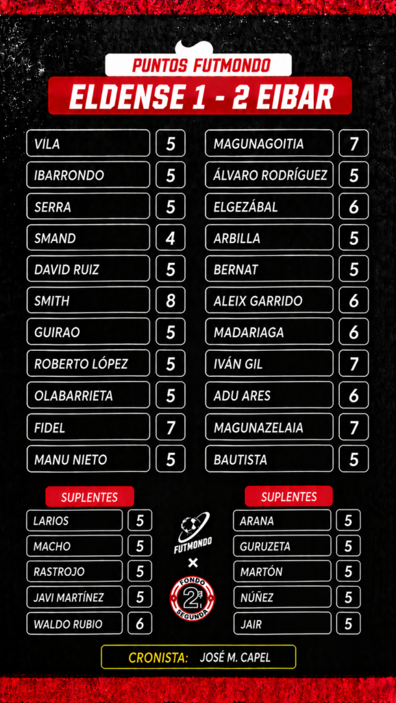 NOTAS ELDENSE EIBAR