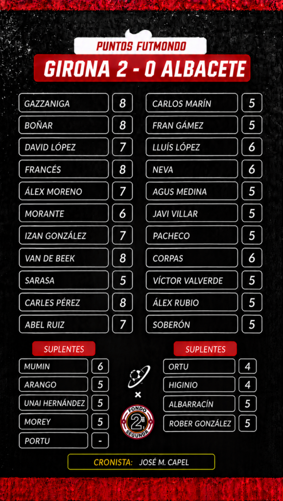 Las notas del Girona contra Albacete de la Jornada 7 de LaLiga Hypermotion