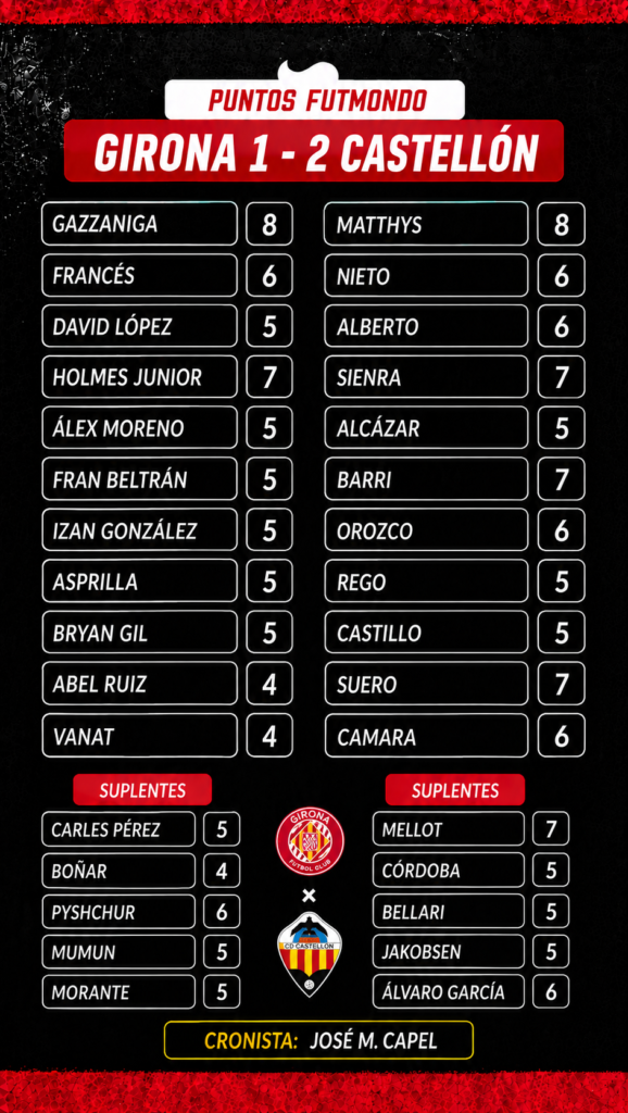 NOTAS GIR CAS