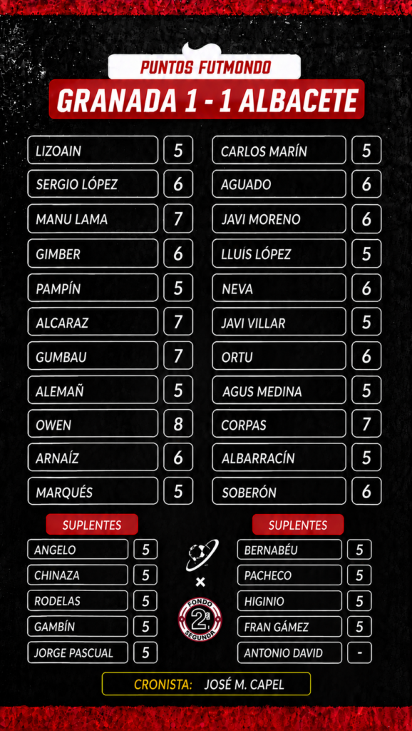 NOTAS GRA ALB