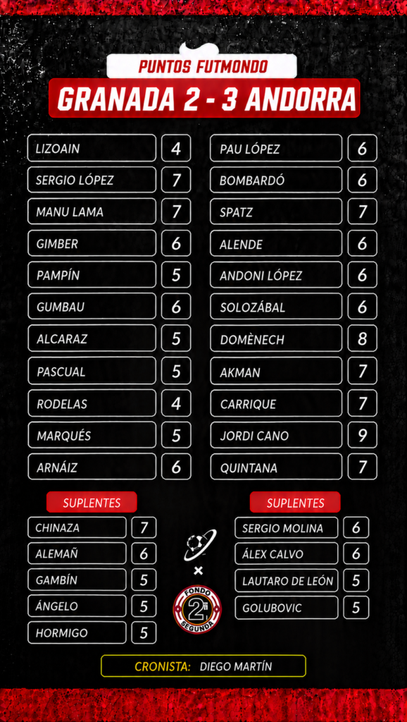 Jornada 7 LaLiga Hypermotion: las notas fantasy 9 NOTAS GRA AND
