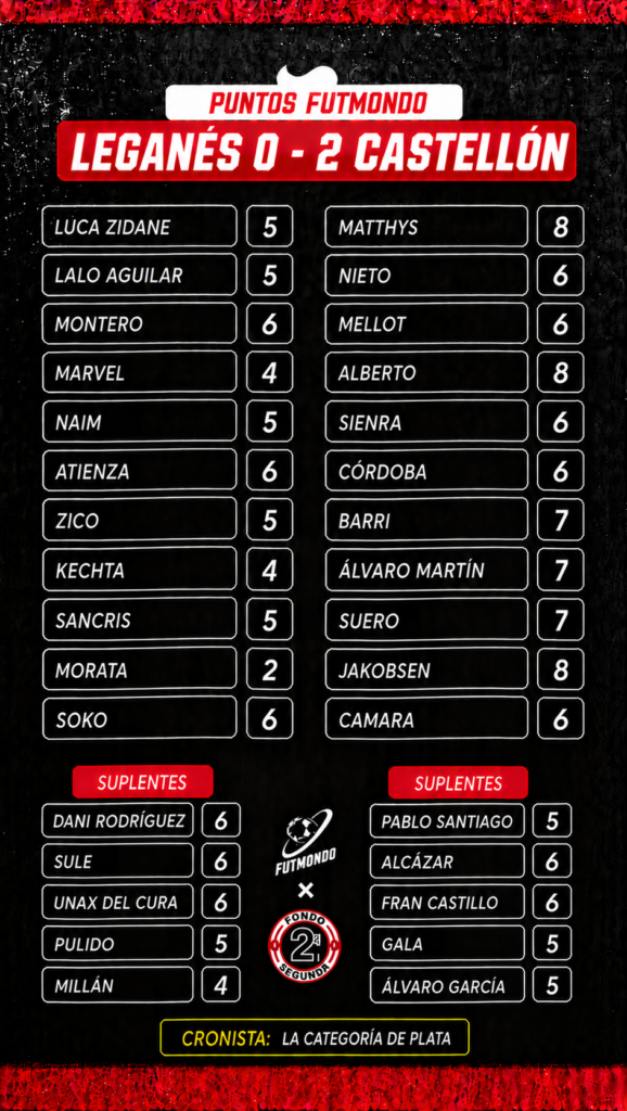 Jornada 7 LaLiga Hypermotion: las notas fantasy 1 NOTAS LEG CAS