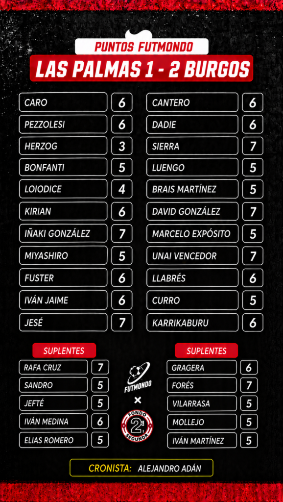 NOTAS LPA BUR