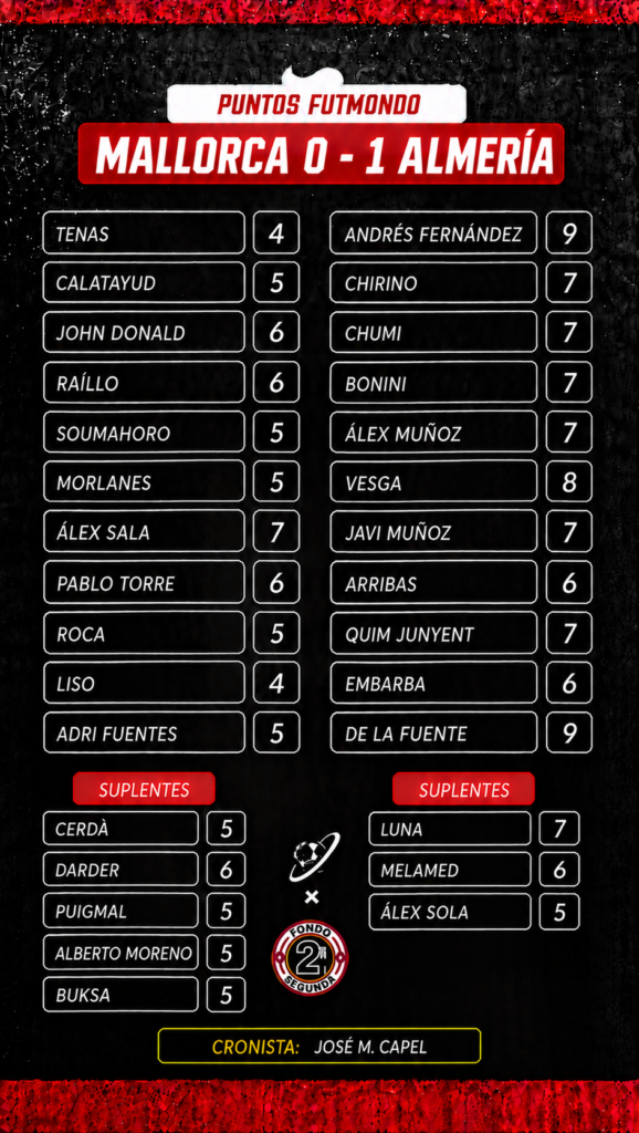 Jornada 7 LaLiga Hypermotion: las notas fantasy 5 NOTAS MAL ALM