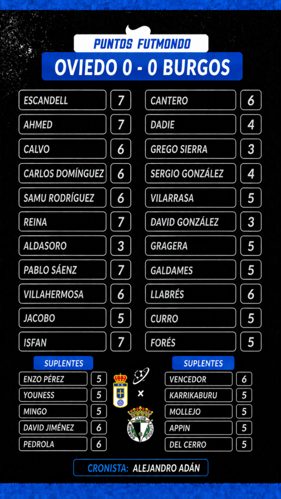 Las notas de los jugadores en el Oviedo - Burgos