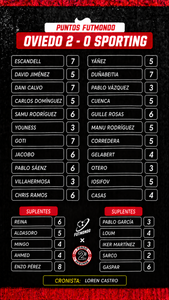 Jornada 7 LaLiga Hypermotion: las notas fantasy 2 NOTAS OVI SPO