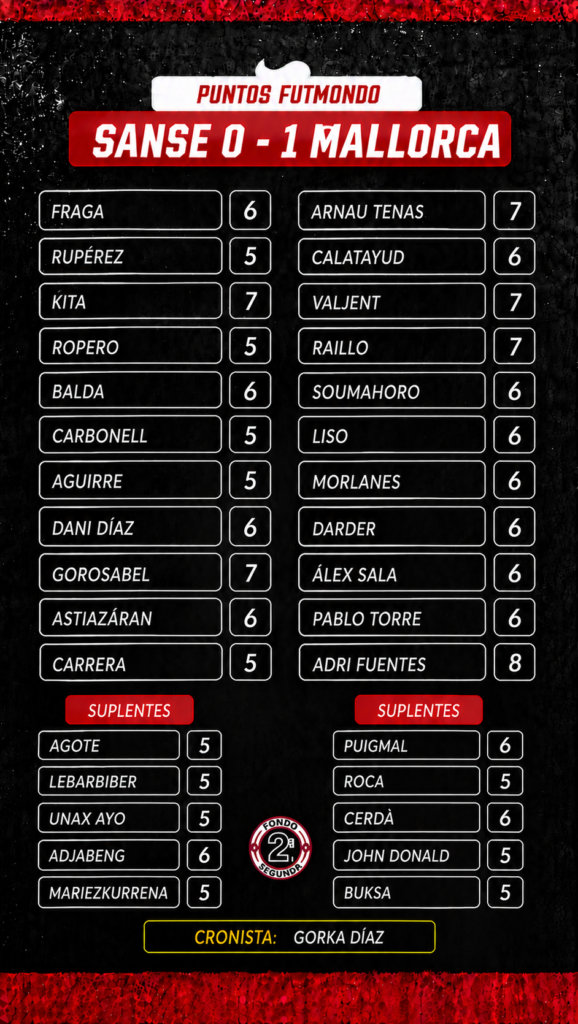 NOTAS RSO MAL