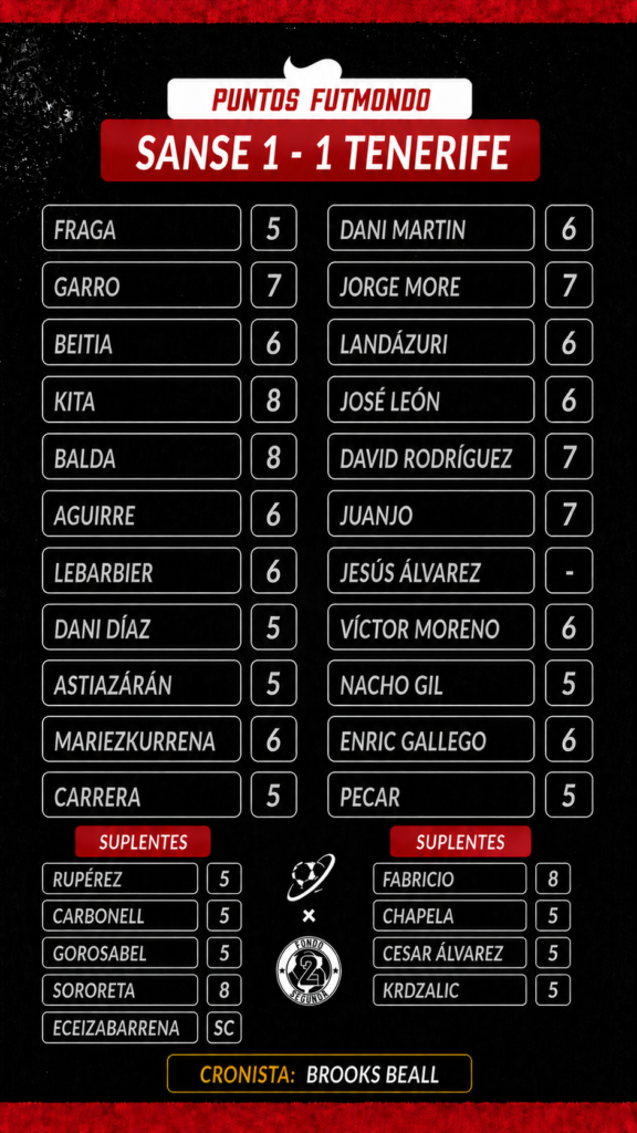 NOTAS RSO TEN