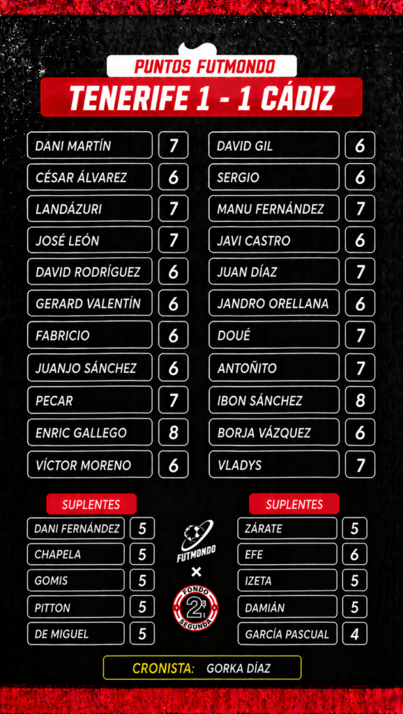 Jornada 7 LaLiga Hypermotion: las notas fantasy 8 NOTAS TEN CAD
