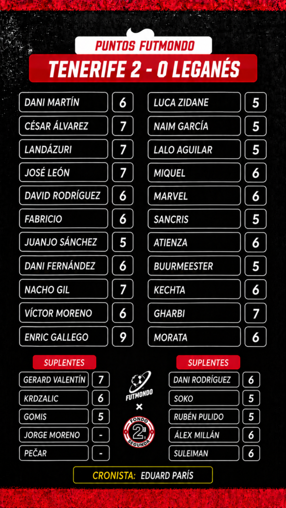 NOTAS TEN LEG