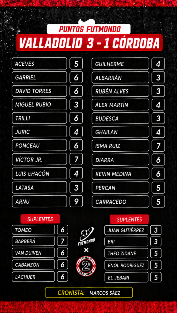 Jornada 7 LaLiga Hypermotion: las notas fantasy 6 NOTAS VAL COR