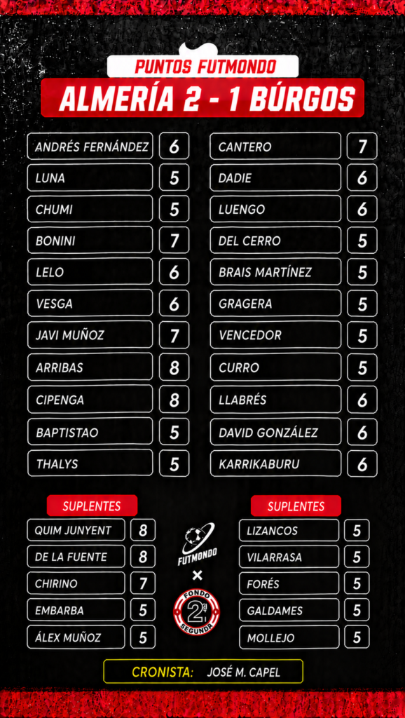 NOTAS ALM BUR