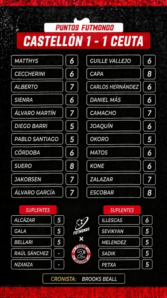 NOTAS CAS CEU