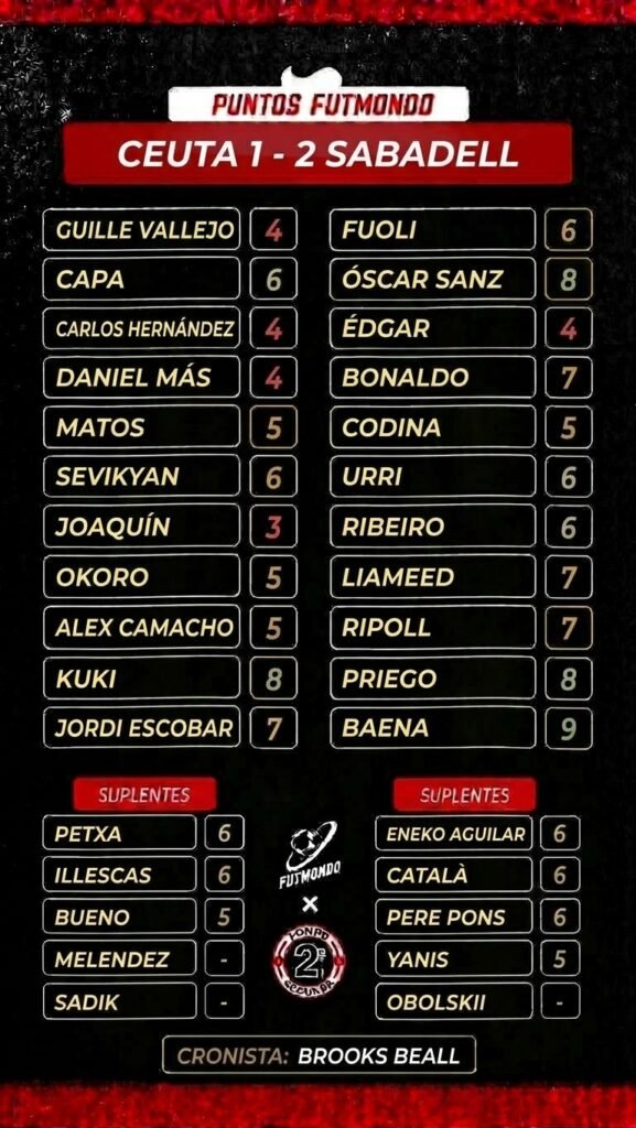 Jornada 9 LaLiga Hypermotion: las notas fantasy 1 Notas del Ceuta - Sabadell de la Jornada 9 de LaLiga Hypermotion