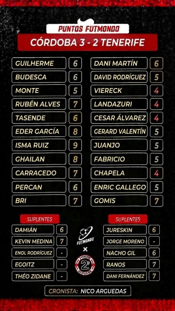 NOTAS COR TEN