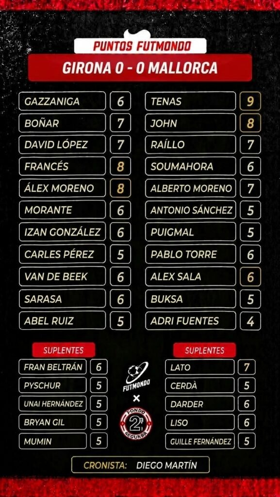 NOTAS GIR MAL