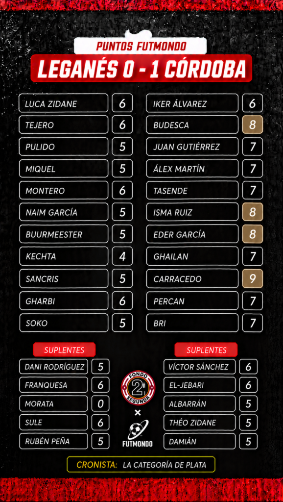 Las notas del Leganés - Córdoba de la Jornada 10 de LaLiga Hypermotion