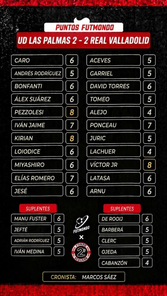 NOTAS LPA VAL
