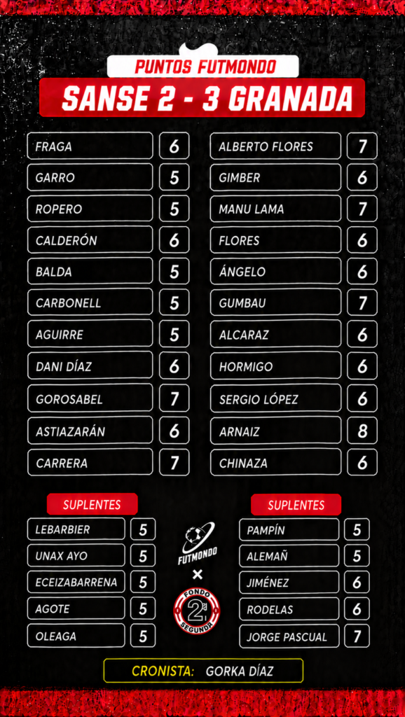 NOTAS RSO GRA