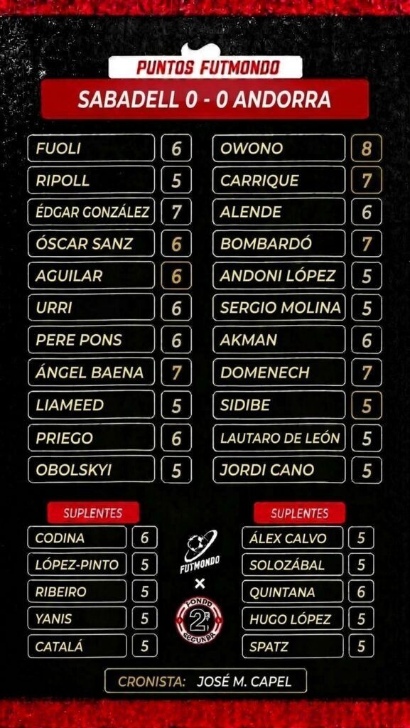 NOTAS SAB AND