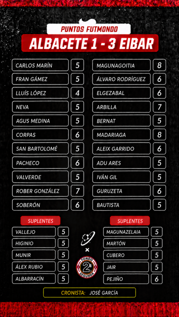 Notas ALB EIB