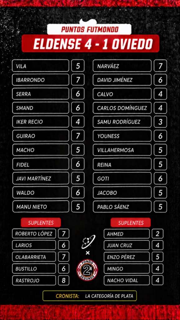 Las notas del Eldense 4 - 1 Oviedo de la Jornada 8 de LaLiga Hypermotion.