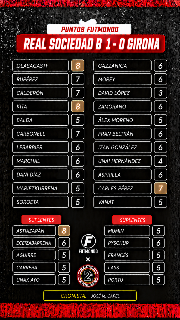 Notas del Real Sociedad - Girona de la Jornada 12 de LaLiga Hypermiotion